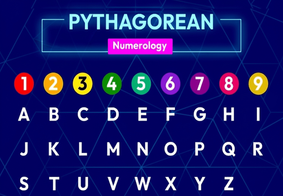 Pythagorean Numerology