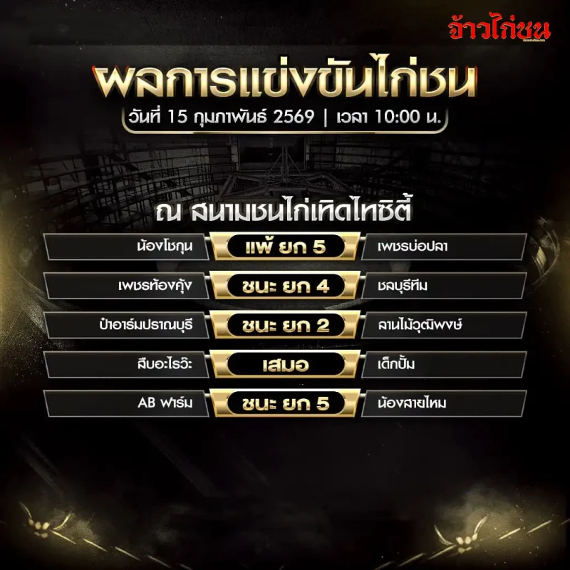 สรุปผลไก่ชน สนามชนไก่เทิดไทซิตี้ วันที่ 15 กุมภาพันธ์ 2569 เวลา 10:00 น.