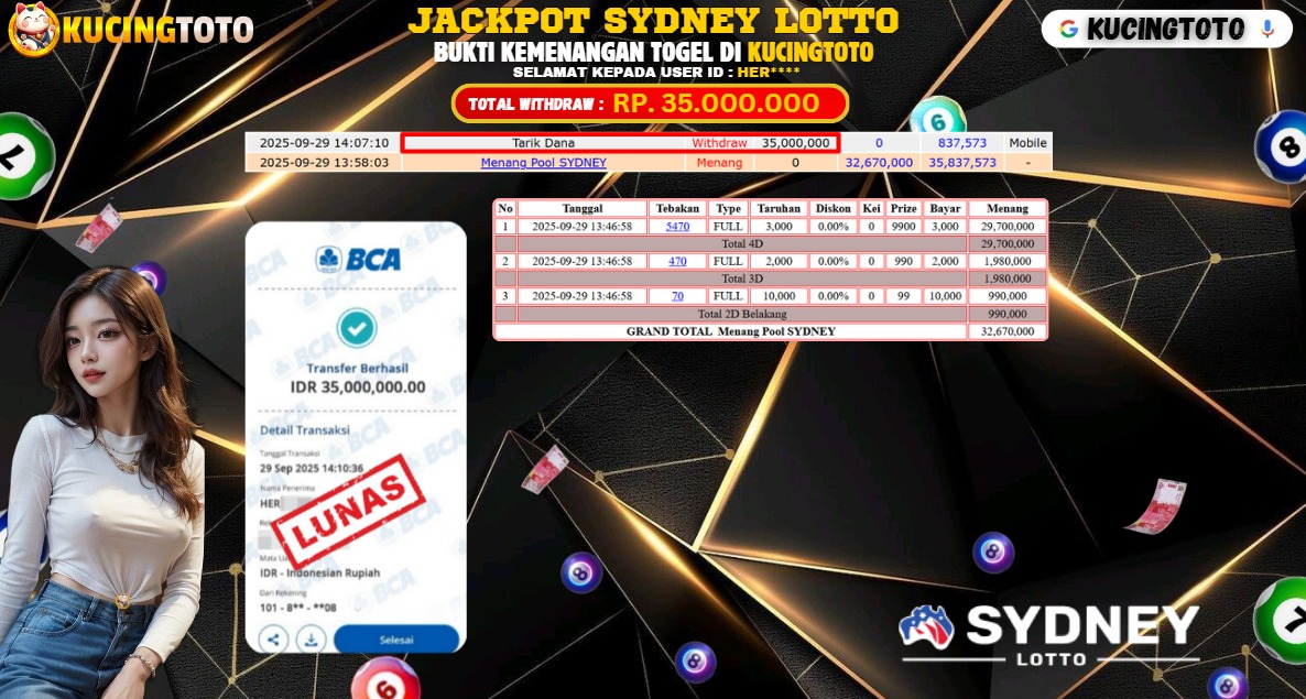 KUCINGTOTO JACKPOT TOGEL SYDNEY LOTTO RP.35.000.000.,- LUNAS