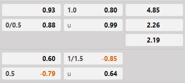 Soi kèo tài xỉu hiệp 1 Varnamo vs Hammarby