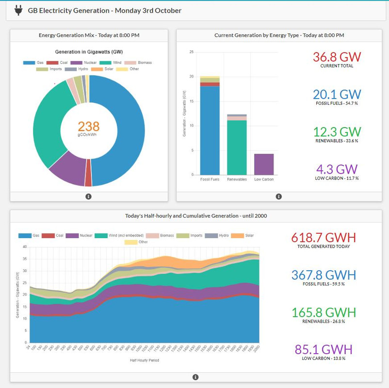 Uk Energy — Postimages