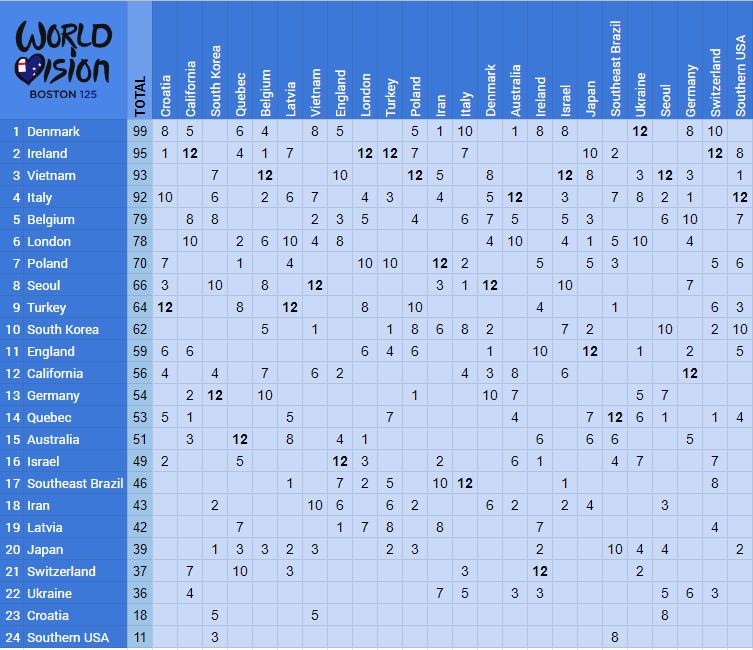 WV125-SF2-REGULAR.png