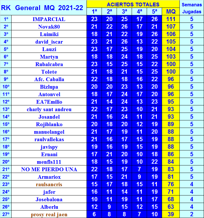 LA MEGA QUINIELA (12ª Edición) - Temporada 2021-22 (1ª parte) - Página 17 General-05-MQ