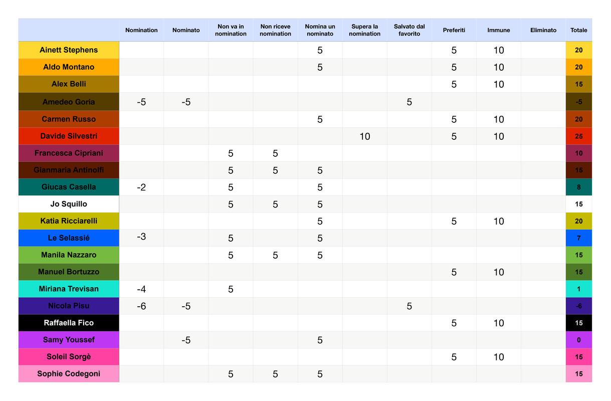 Punteggi concorrenti  (6)_page-0001