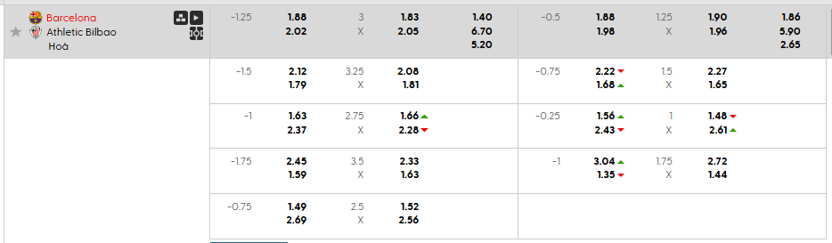 Tỷ lệ kèo Barcelona vs Athletic Bilbao