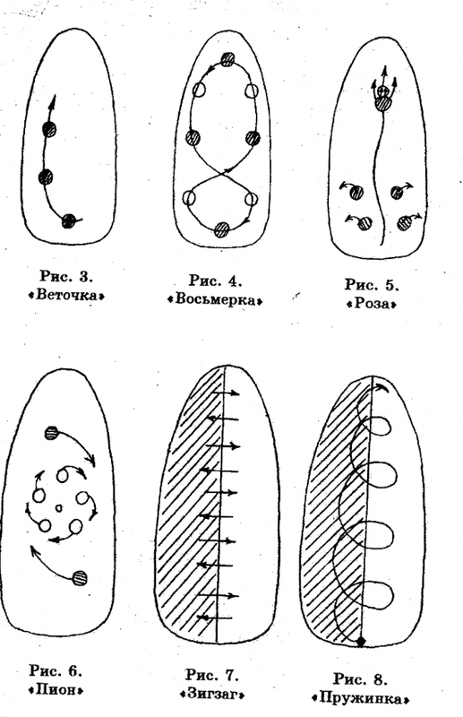 Рисование на ногтях для начинающих гель-лаком, акварелью, акриловыми красками, вензеля. Схемы,
