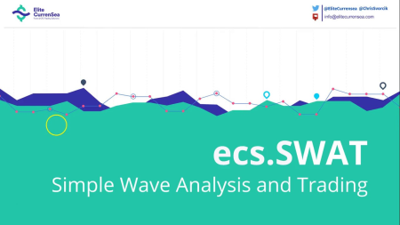 Simple Wave Analysis and Trading Simple Wave Analysis and Trading