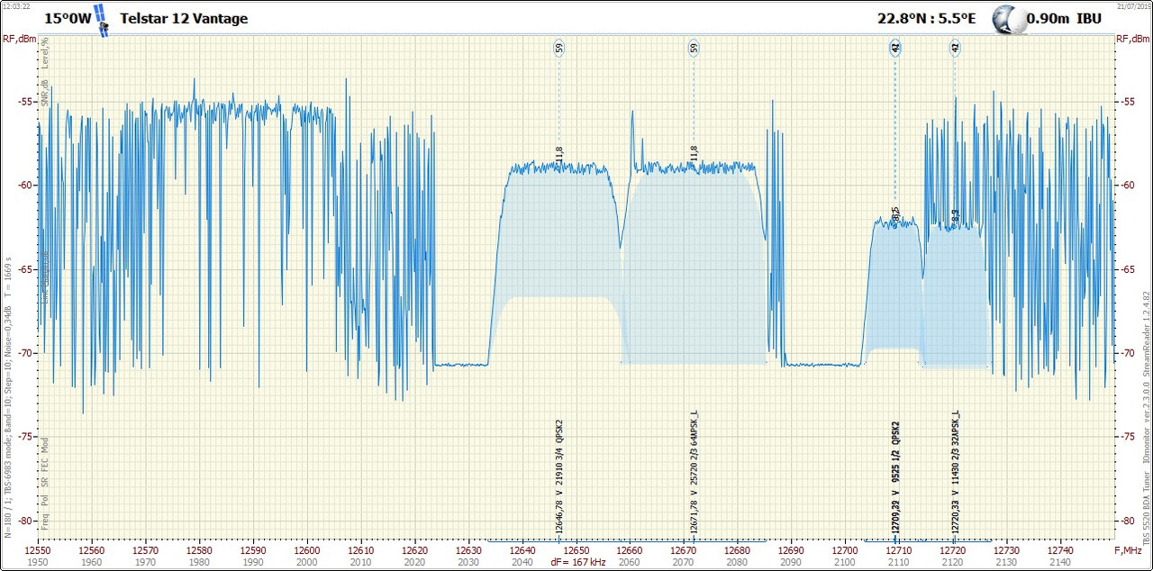 15°0W_1907211203_12550-12750 V