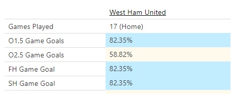 West-Ham-vs-Everton2