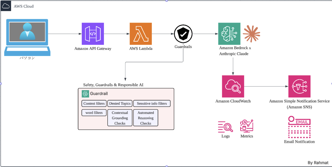 Automotive AI SME Assistant screenshot