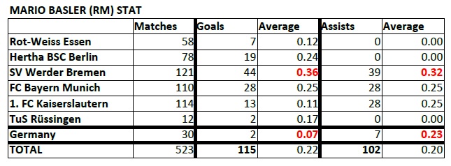 List of Footballers that has amazing stat - Page 2 Basler-Stat-190727