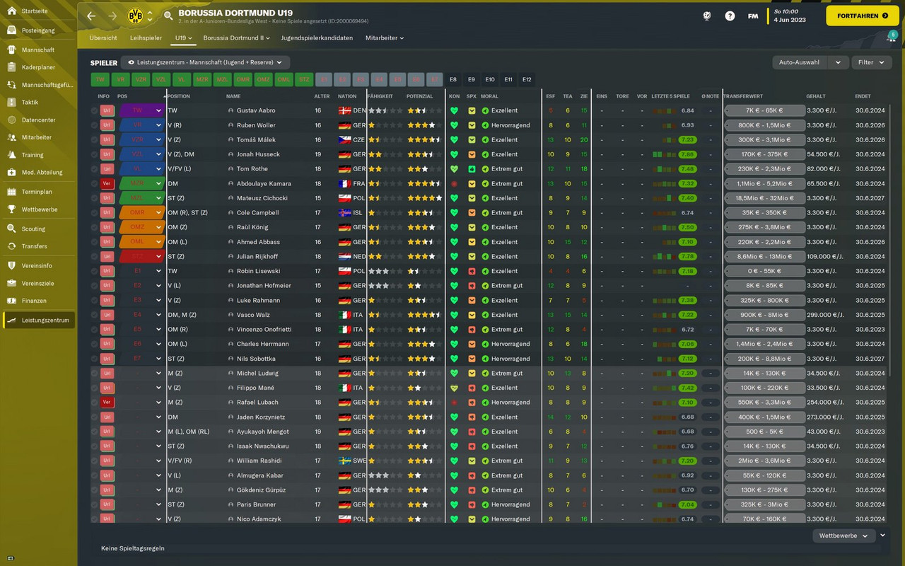 Leistungszentrum - Mannschaft (Jugend   Reserve)