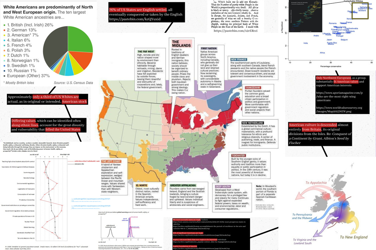 America belongs to Anglos