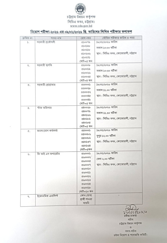 CDA-Exam-Result-2026-PDF-1