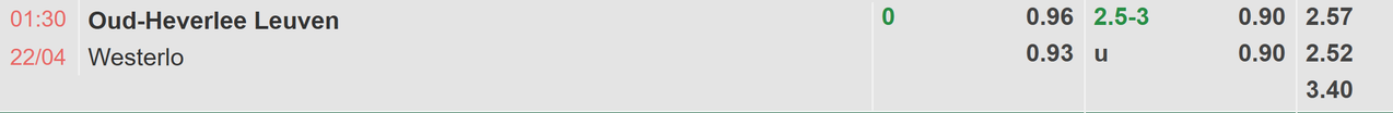 Tỉ lệ kèo Oud Heverlee Leuven vs Westerlo