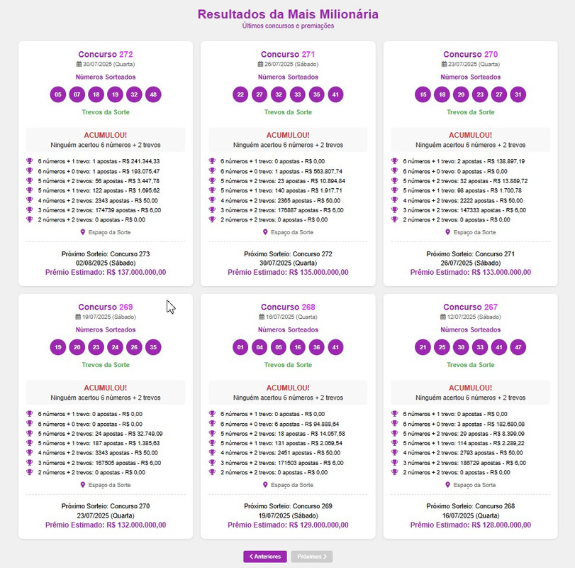 Esquema de apostas Mega Sena