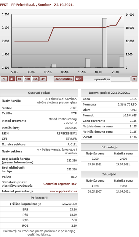PFKT - PP Feketi a.d., Sombor Podaci