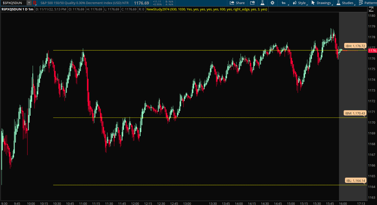 Opening Range Indicator for ThinkorSwim with Fibonacci Levels ...