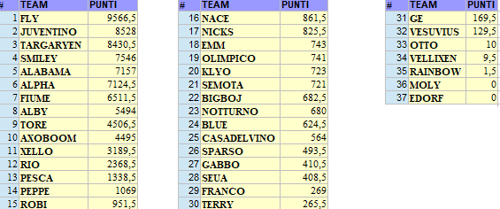 classifica-finale.png