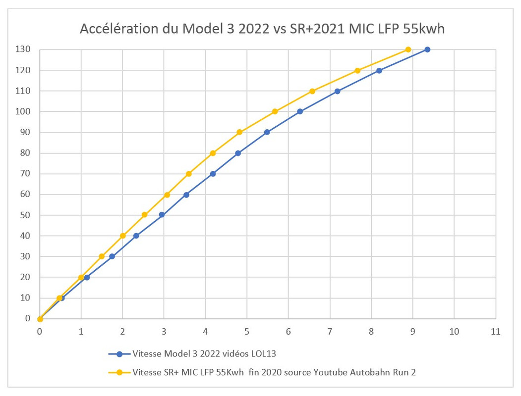comparaison1