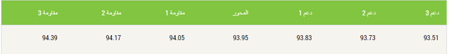 الدولار واشارات إيجابية مبكرة لهذا الأسبوع!  3