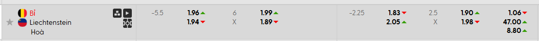 Tỷ lệ kèo châu Á Bỉ vs Liechtenstein