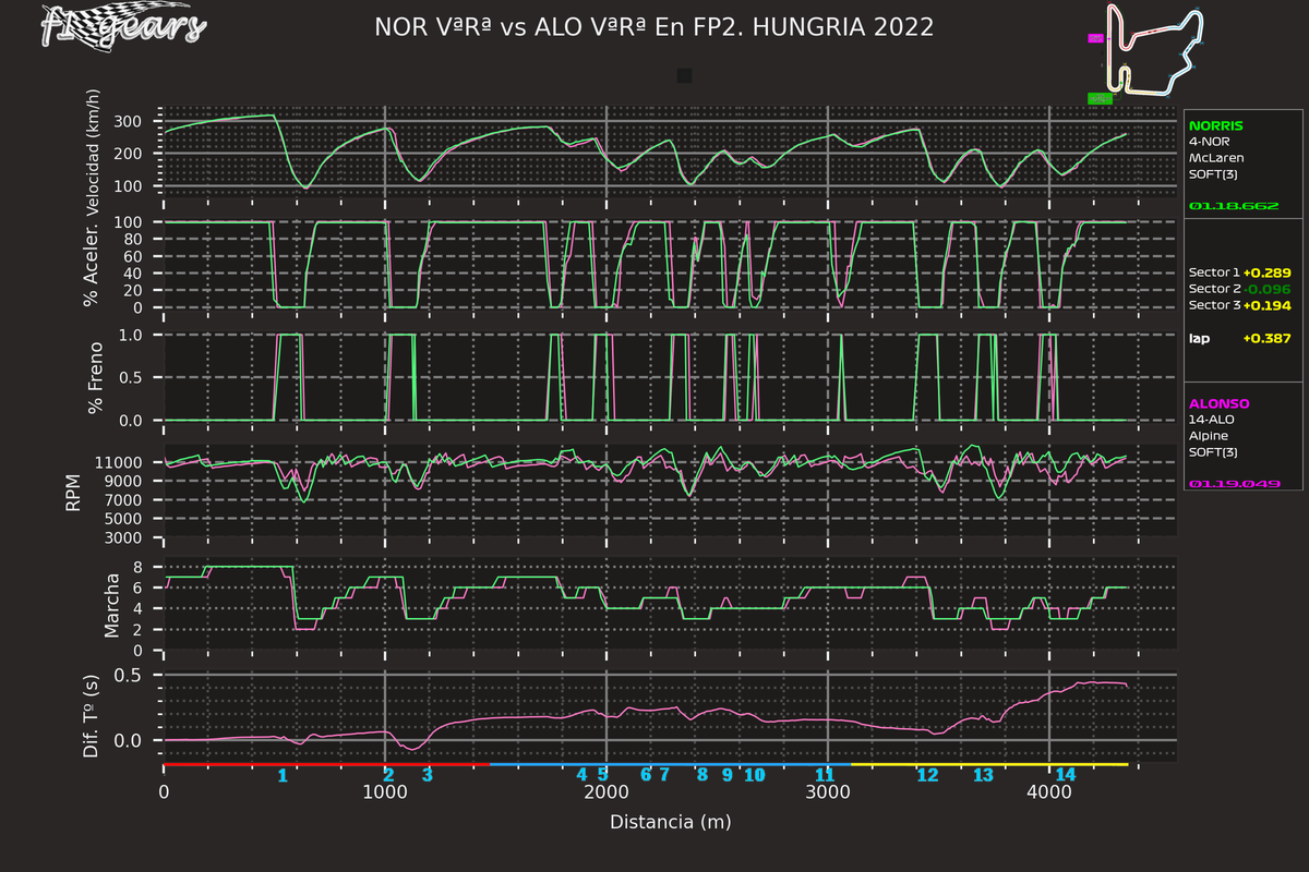 2022_13_FP2-NOR VªRª-ALO VªRª_SABRGDT_tel_sect_curv