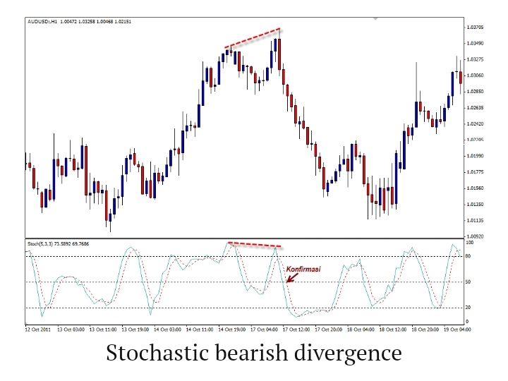 Find Divergent With Stochastic in MT4 / MT5 Indicators_IMG-20190210-152111