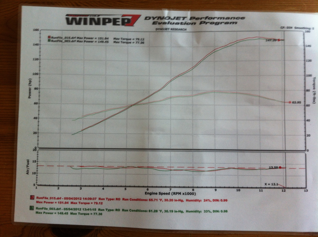 2\28 
Haier 2022年洗濯機5.5kg Big bore zx-9r 152rwhp - ZX-9R.Net Forum