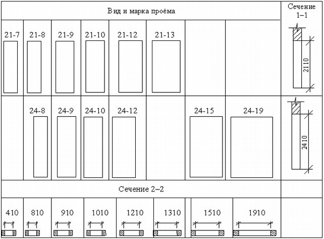 Стандартный размер проема межкомнатной двери - Всё о межкомнатных и входных дверях () Стандартный размер проема межкомнатной двери
