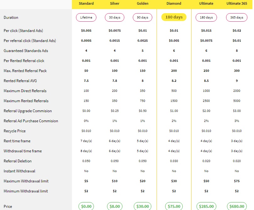 bitcoin -2Fsearch - [Pagando] EarnHomebux - $0.005 por clic - minimo $2.00 - Pago por Payeer, PerfectMoney, Bitcoin, Neteller - bono de registro 1.00$ Earnhomebux