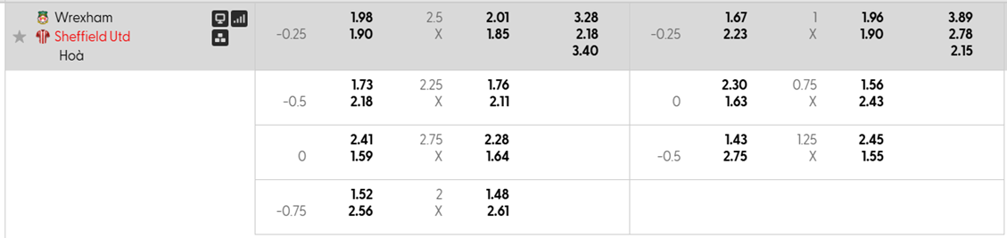 Tỷ lệ kèo Wrexham vs Sheffield