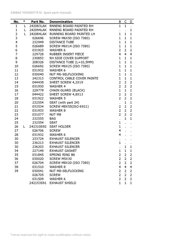 TOMOS-A26BAC-YOUNGSTR-XL-Spare-parts-manual-page-022