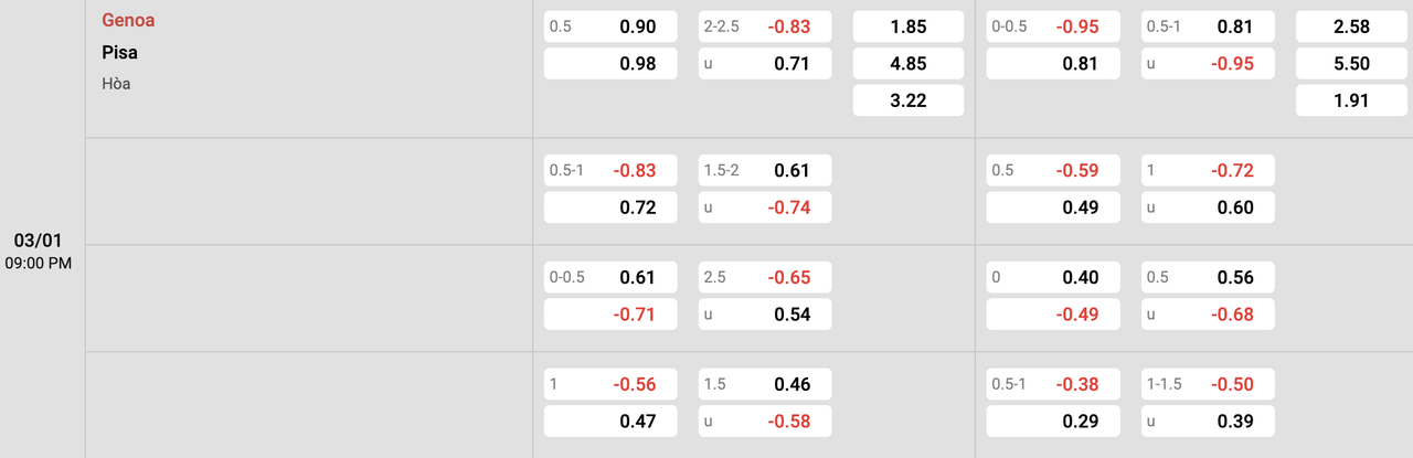Tỷ lệ kèo Genoa vs Pisa