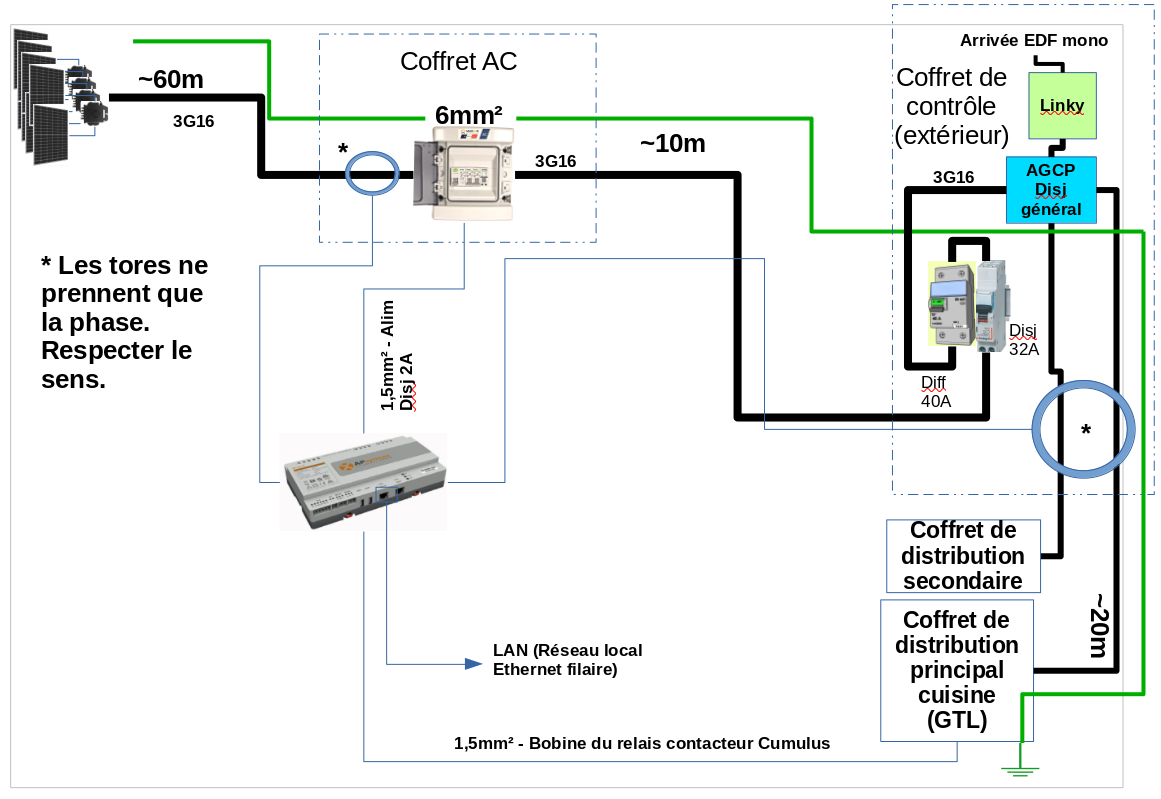 Schéma installation