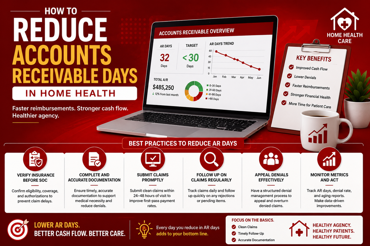 How to Reduce Accounts Receivable Days in Home Health