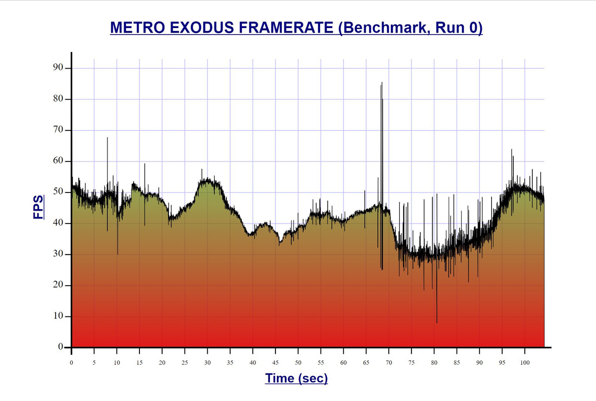 Extreme.RtxUltra.NoDLSS.cut