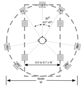 Ceiling Speaker Calculator Guide | Americanwarmoms.org