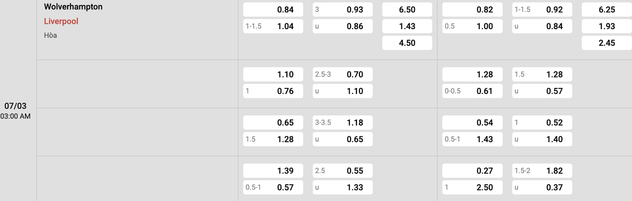 Tỷ lệ kèo Wolves vs Liverpool