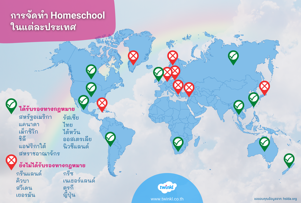 การจัดทำ Homeschool ในต่างประเทศ