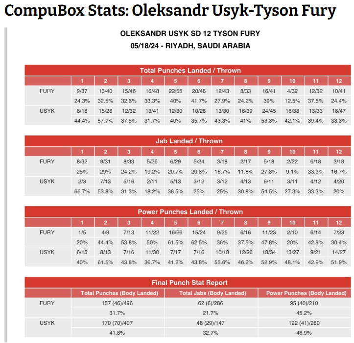 Compubox.png