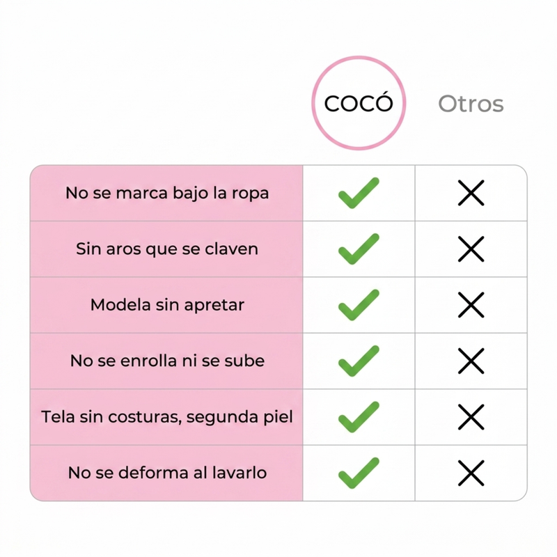 Comparativa Coc&oacute; vs otras marcas