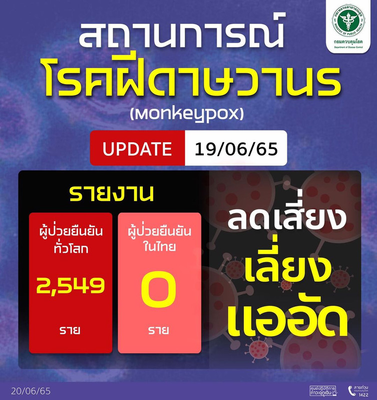 Update รายงานสถานการณ์โรคฝีดาษวานรทั่วโลก