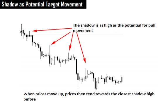 1% CANDLESTICK SYSTEM in Trading Systems_PCS11