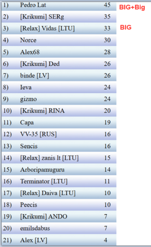 Скриншот 22-04-2025 214322