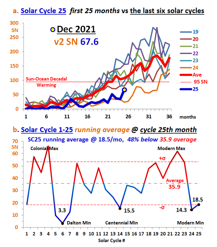 https://i.postimg.cc/rwZMsM6J/SC25-update-thru-Dec-2021.png