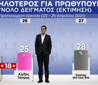 Εικόνα