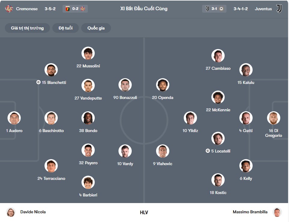 doi hinh US Cremonese vs Juventus