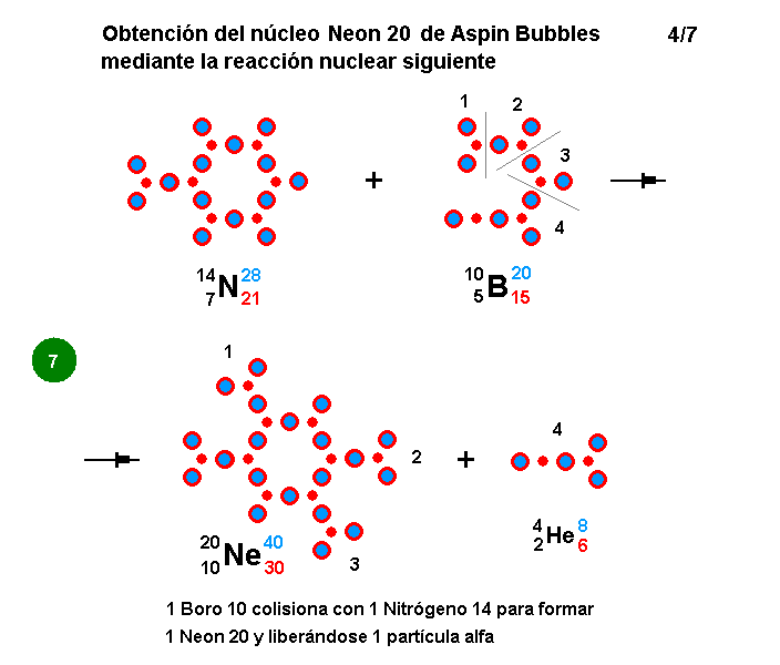 La mecánica de "Aspin Bubbles" - Página 4 Obtencion-Neon-20-reacciones-nucleares-4