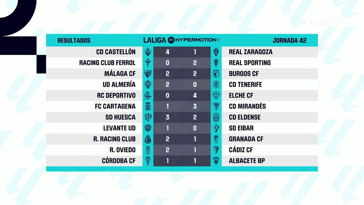 [Image: 20250601-LALIGA2-ES-MD42-HGS-1080-mkv-sn...12-139.jpg]